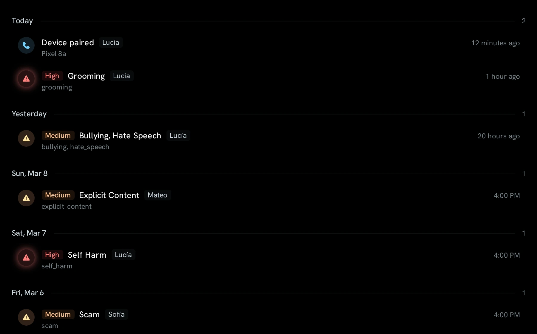 SafeCircle timeline of alerts and device events, grouped by day