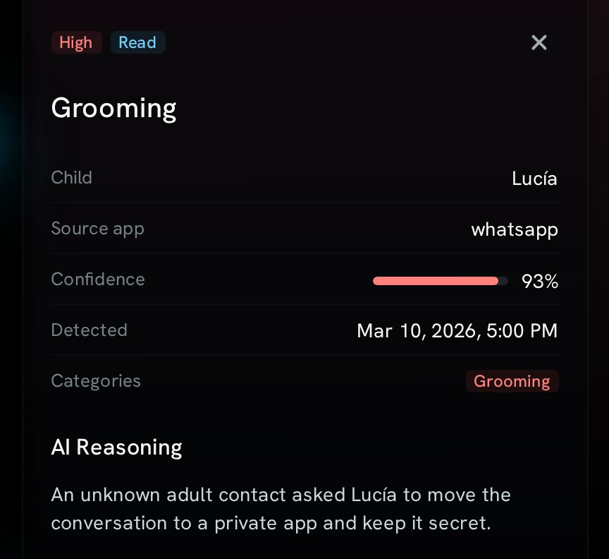 SafeCircle alert detail: risk level, category, confidence and the AI reasoning for one alert