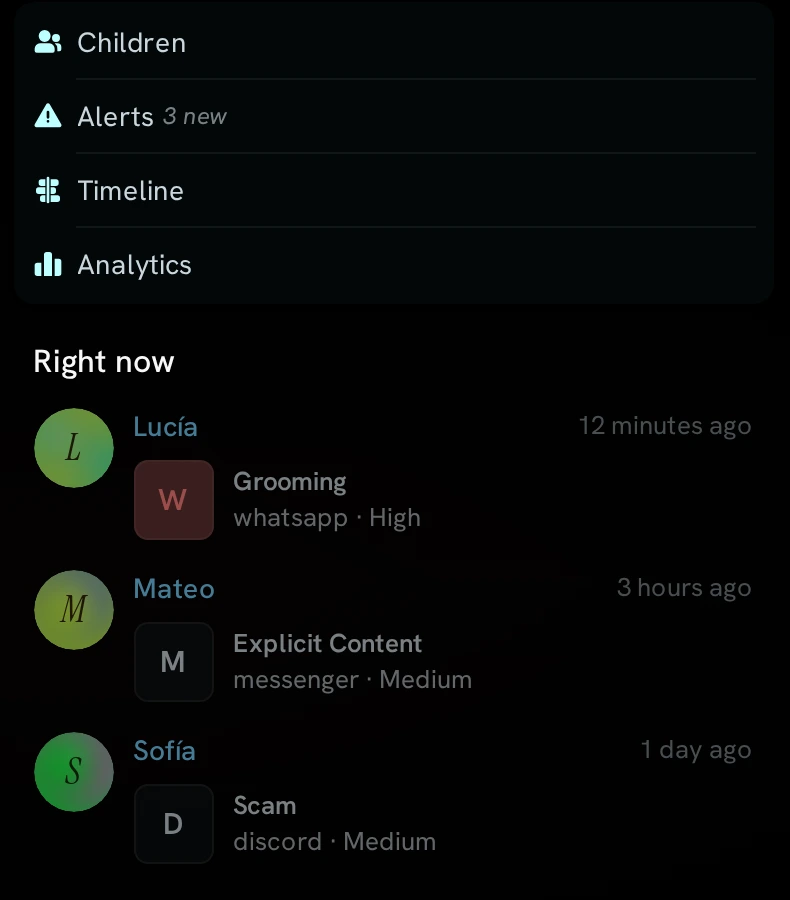 SafeCircle overview: the latest alerts per child, right now